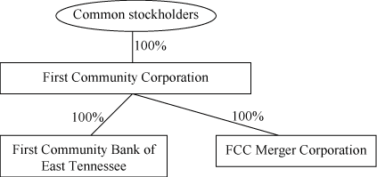 (FLOW CHART)